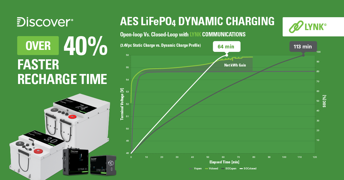 DB-AES-LYNK-RechargeTimes-SocialMedia-1200x628-png